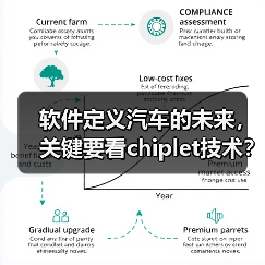 软件定义汽车的未来，关键要看chiplet技术？（图2）