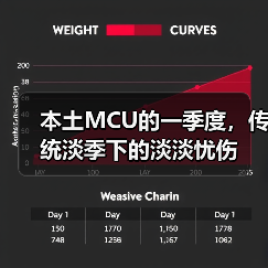 本土MCU的一季度,传统淡季下的淡淡忧伤(图1) 本土MCU的一季度,传统淡季下的淡淡忧伤(图1)