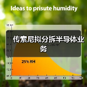 传索尼拟分拆半导体业务(图2) 传索尼拟分拆半导体业务(图2)