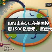 IBM未来5年在美国投资1500亿美元,聚焦大型主机和量子计算机(图4) IBM未来5年在美国投资1500亿美元,聚焦大型主机和量子计算机(图4)