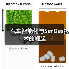 汽车智能化与SerDes技术的崛起(图4) 汽车智能化与SerDes技术的崛起(图4)