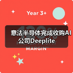 意法半导体完成收购AI公司Deeplite(图4) 意法半导体完成收购AI公司Deeplite(图4)
