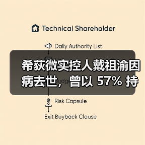 希荻微实控人戴祖渝因病去世,曾以 57% 持股奠定公司创立基石(图2) 希荻微实控人戴祖渝因病去世,曾以 57% 持股奠定公司创立基石(图2)