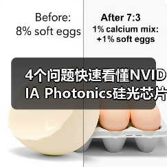 4个问题快速看懂NVIDIA Photonics硅光芯片：它对Agentic AI很重要？（图3）
