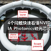 4个问题快速看懂NVIDIA Photonics硅光芯片：它对Agentic AI很重要？（图2）