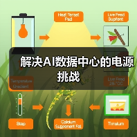 解决AI数据中心的电源挑战（图3）