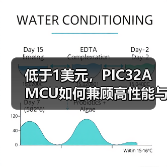 低于1美元，PIC32A MCU如何兼顾高性能与低成本？（图4）