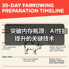 突破内存瓶颈：AI性能提升的关键技术（图1）