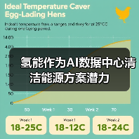 氢能作为AI数据中心清洁能源方案潜力(图1) 氢能作为AI数据中心清洁能源方案潜力(图1)