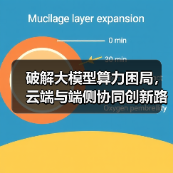 破解大模型算力困局,云端与端侧协同创新路径(图1) 破解大模型算力困局,云端与端侧协同创新路径(图1)