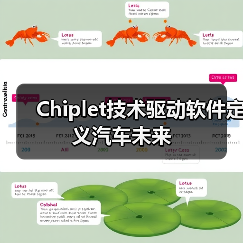 Chiplet技术驱动软件定义汽车未来（图4）