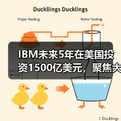 IBM未来5年在美国投资1500亿美元,聚焦大型主机和量子计算机(图4) IBM未来5年在美国投资1500亿美元,聚焦大型主机和量子计算机(图4)
