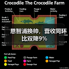 恩智浦换帅,营收同环比双降9%(图3) 恩智浦换帅,营收同环比双降9%(图3)