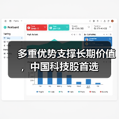 多重优势支撑长期价值,中国科技股首选(图3) 多重优势支撑长期价值,中国科技股首选(图3)