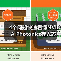 4个问题快速看懂NVIDIA Photonics硅光芯片：它对Agentic AI很重要？（图4）
