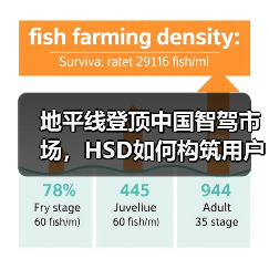 地平线登顶中国智驾市场,HSD如何构筑用户信任?(图2) 地平线登顶中国智驾市场,HSD如何构筑用户信任?(图2)