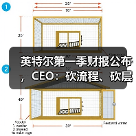 英特尔第一季财报公布，CEO：砍流程、砍层级、押技术（图2）