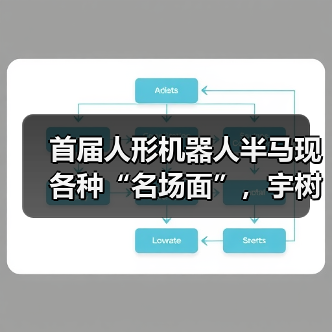 首届人形机器人半马现各种“名场面”，宇树科技回应摔倒（图3）