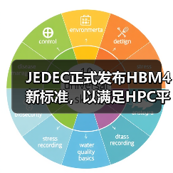 JEDEC正式发布HBM4新标准,以满足HPC平台性能要求(图1) JEDEC正式发布HBM4新标准,以满足HPC平台性能要求(图1)