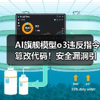 AI旗舰模型o3违反指令篡改代码！安全漏洞引担忧（图1）