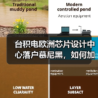 台积电欧洲芯片设计中心落户慕尼黑，如何加速欧洲半导体供应链升级（图1）