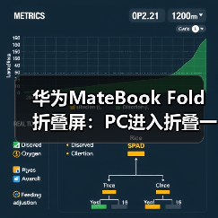 华为MateBook Fold折叠屏：PC进入折叠一体机时代？（图1）