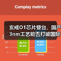 玄戒O1芯片登台,国产3nm工艺能否打破国际垄断?(图3) 玄戒O1芯片登台,国产3nm工艺能否打破国际垄断?(图3)