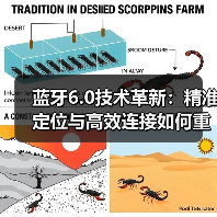 蓝牙6.0技术革新：精准定位与高效连接如何重塑物联网？（图4）