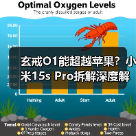 玄戒O1能超越苹果？小米15s Pro拆解深度解析（图1）