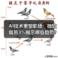 AI技术重塑职场：微软裁员3%揭示哪些趋势？（图2）