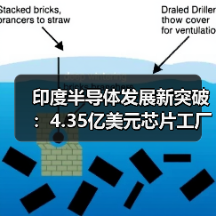 印度半导体发展新突破：4.35亿美元芯片工厂项目获批（图1）