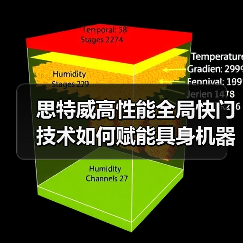思特威高性能全局快门技术如何赋能具身机器人精准视觉感知？（图3）
