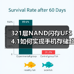 321层NAND闪存UFS 4.1如何实现手机存储超薄与高速？（图2）