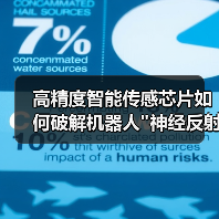 高精度智能传感芯片如何破解机器人