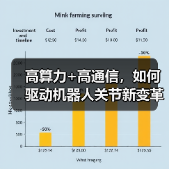 高算力+高通信，如何驱动机器人关节新变革？（图2）
