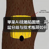 苹果AI战略陷困境:高层分歧与技术瓶颈如何拖累发展?(图3) 苹果AI战略陷困境:高层分歧与技术瓶颈如何拖累发展?(图3)