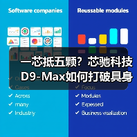 一芯抵五颗?芯驰科技D9-Max如何打破具身智能算力瓶颈?(图3) 一芯抵五颗?芯驰科技D9-Max如何打破具身智能算力瓶颈?(图3)
