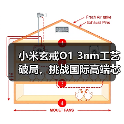小米玄戒O1 3nm工艺破局,挑战国际高端芯片(图3) 小米玄戒O1 3nm工艺破局,挑战国际高端芯片(图3)