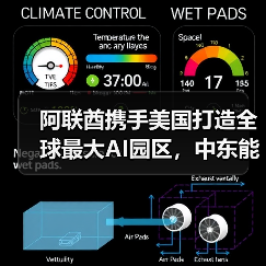 阿联酋携手美国打造全球最大AI园区,中东能否诞生新硅谷?(图3) 阿联酋携手美国打造全球最大AI园区,中东能否诞生新硅谷?(图3)