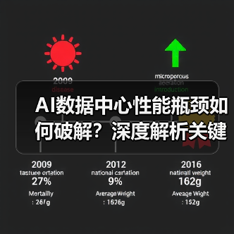 AI数据中心性能瓶颈如何破解?深度解析关键解决方案(图3) AI数据中心性能瓶颈如何破解?深度解析关键解决方案(图3)