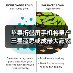 苹果折叠屏手机将量产 三星蓝思或成最大赢家(图2) 苹果折叠屏手机将量产 三星蓝思或成最大赢家(图2)