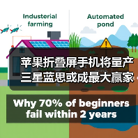 苹果折叠屏手机将量产 三星蓝思或成最大赢家(图1) 苹果折叠屏手机将量产 三星蓝思或成最大赢家(图1)
