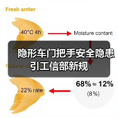 隐形车门把手安全隐患引工信部新规（图4）