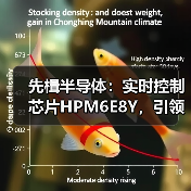 先楫半导体:实时控制芯片HPM6E8Y,引领机器人关节 “芯” 时代(图4) 先楫半导体:实时控制芯片HPM6E8Y,引领机器人关节 “芯” 时代(图4)