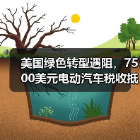 美国绿色转型遇阻,7500美元电动汽车税收抵免或将取消(图1) 美国绿色转型遇阻,7500美元电动汽车税收抵免或将取消(图1)