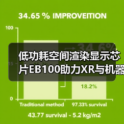 低功耗空间渲染显示芯片EB100助力XR与机器人交互革新（图1）