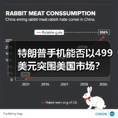 特朗普手机能否以499美元突围美国市场？（图4）
