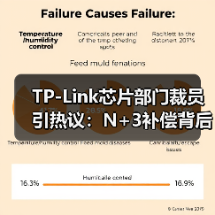 TP-Link芯片部门裁员引热议:N+3补偿背后的战略收缩(图3) TP-Link芯片部门裁员引热议:N+3补偿背后的战略收缩(图3)