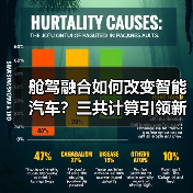 舱驾融合如何改变智能汽车?三共计算引领新范式(图1) 舱驾融合如何改变智能汽车?三共计算引领新范式(图1)