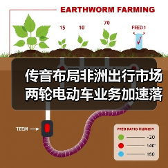传音布局非洲出行市场 两轮电动车业务加速落地(图2) 传音布局非洲出行市场 两轮电动车业务加速落地(图2)